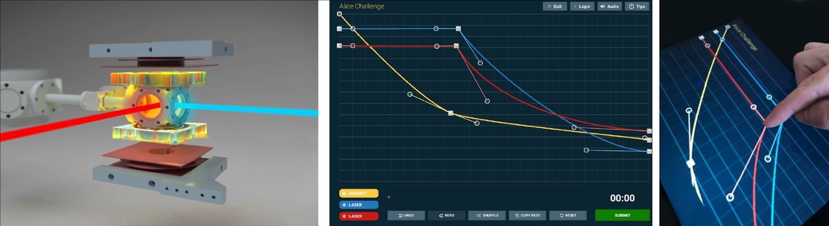 Game interface of the Alice Challenge. Players could manipulate three curves representing two laser beam intensities and the strength of a magnetic field gradient, respectively. The chosen curves were then realized in the laboratory in real-time.
